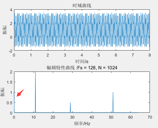 Matlab 计算 FFT 的方法及幅值问题人工智能Mr-Ma Technology-