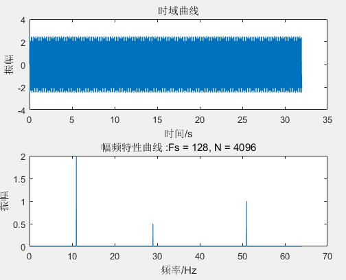 Matlab 计算 FFT 的方法及幅值问题人工智能Mr-Ma Technology-