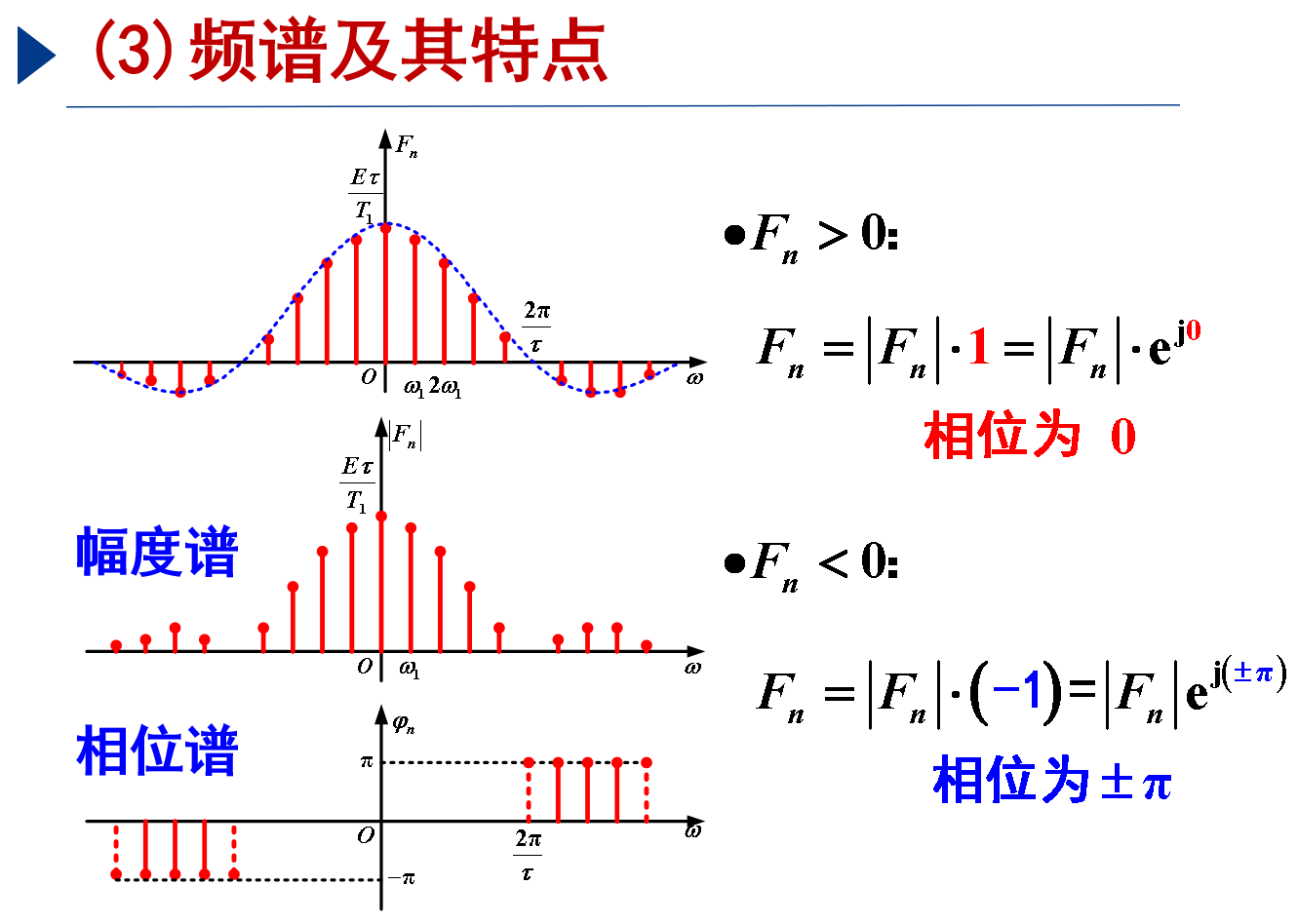 画出如下信号的频谱图图片