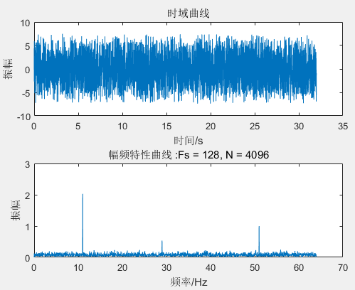 Matlab 计算 FFT 的方法及幅值问题人工智能Mr-Ma Technology-