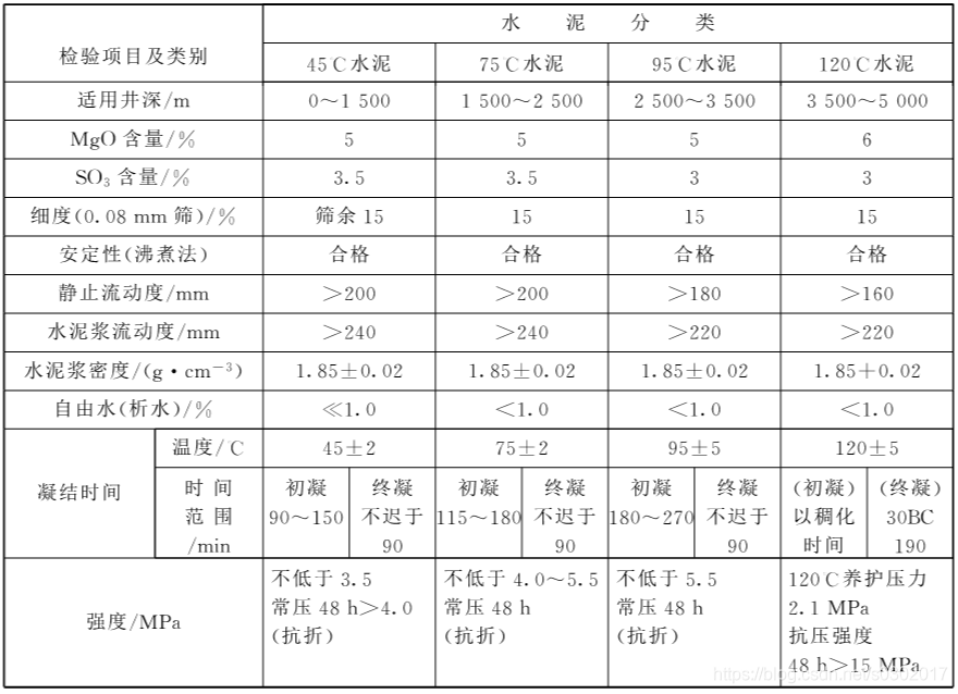 标准版型和修身版型有什么区别 watermark,type_ZmFuZ3poZW5naGVpdGk,shadow_10,text_aHR0cHM6Ly9ibG9nLmNzZG4ubmV0L3MwMzAyMDE3,size_16,color_FFFFFF,t_70
