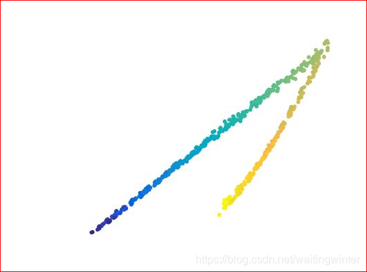 流形学习(二) Isomap 在 MATLAB 中的实现及实例_matlab低维流形的测地距离-CSDN博客