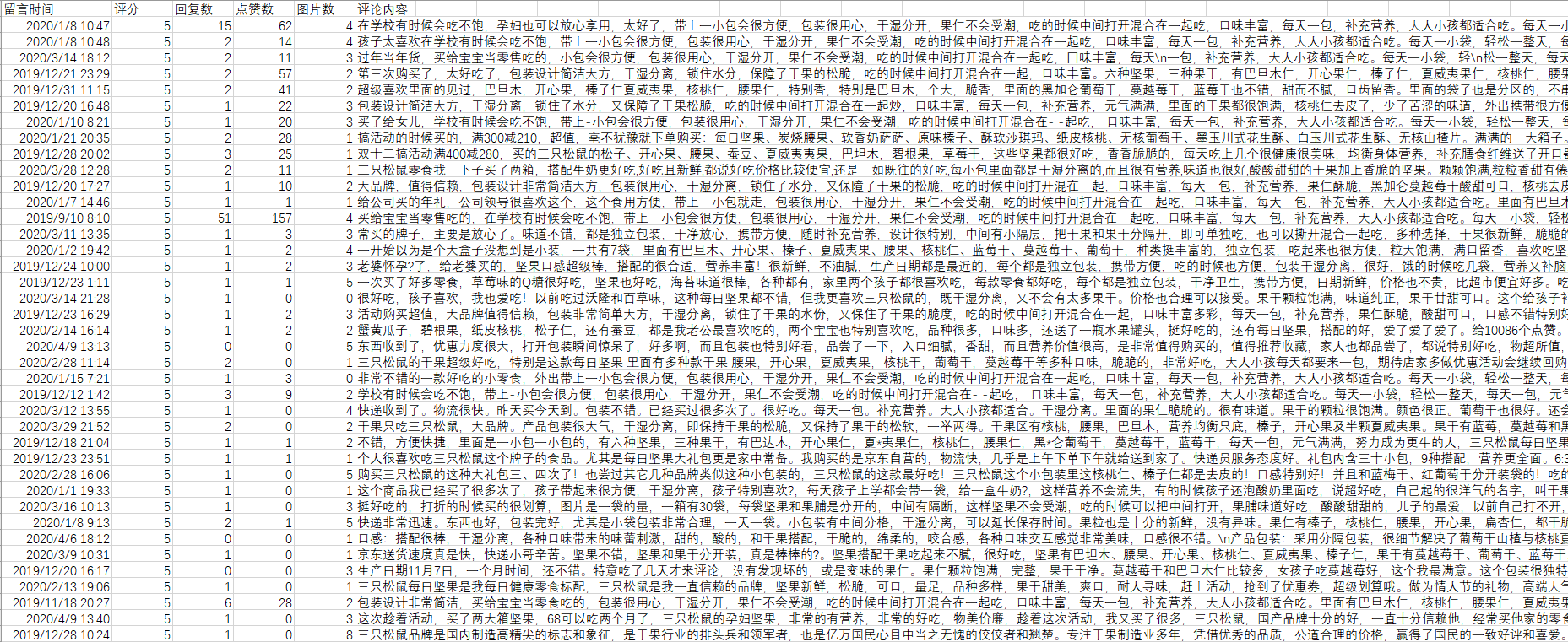 Python 不用selenium 带你高效爬取京东商品评论网络CUFEECR的博客-