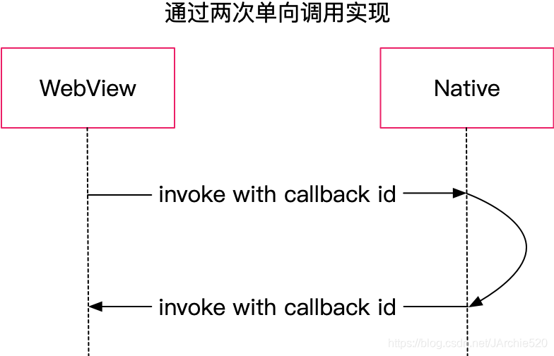 快速搞定移动端混合开发基础移动开发JArchie520的博客-