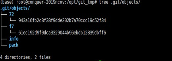 查看.git/objects