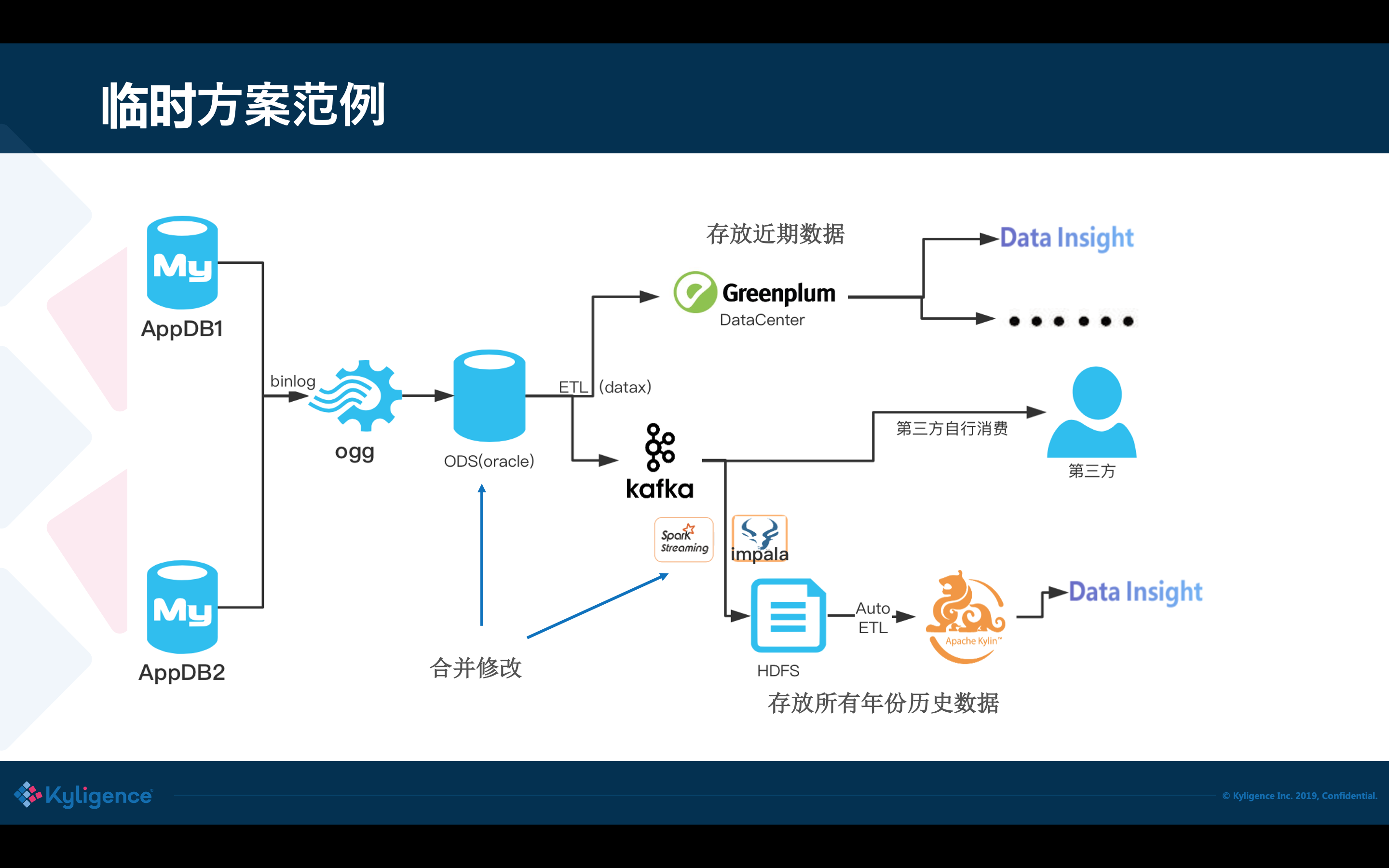 基于hudi和kylin构建准实时高性能数据仓库