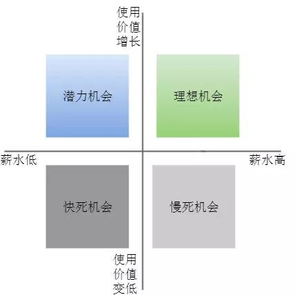 悲伤！新冠疫情已经给我职业上半场带来危机