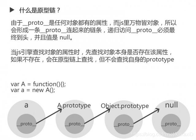 秒懂JavaScript的原型对象与原型链