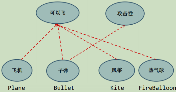 一篇文章快速了解Java中的抽象类，接口和内部类（含JDK8接口新特性）Javamazouri的博客-
