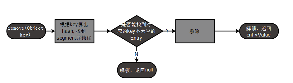 Guava缓存实战 使用场景 缓存清理 最佳实践 Caffeine实战 Jet Qi的博客 Csdn博客