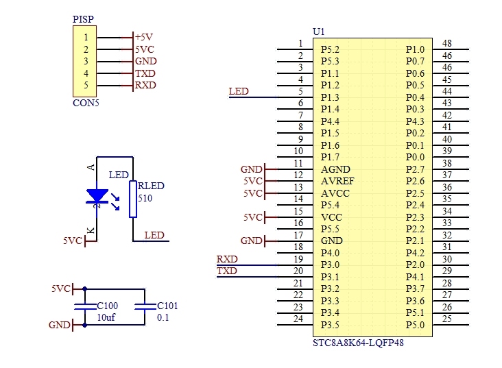 ▲ Prueba SCH diagrama LQFP48