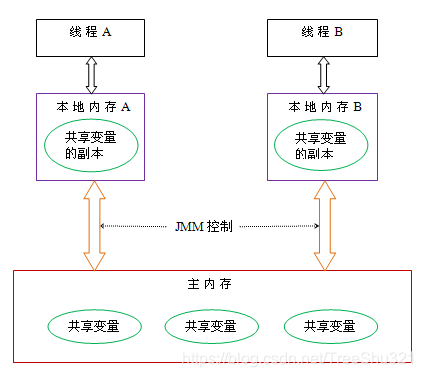 ここに画像の説明を挿入