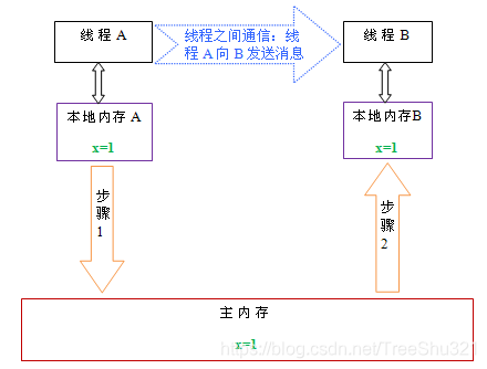 ここに画像の説明を挿入