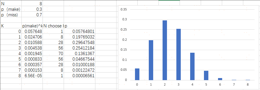 二项式分布,excel实现后,尝试用pandas实现