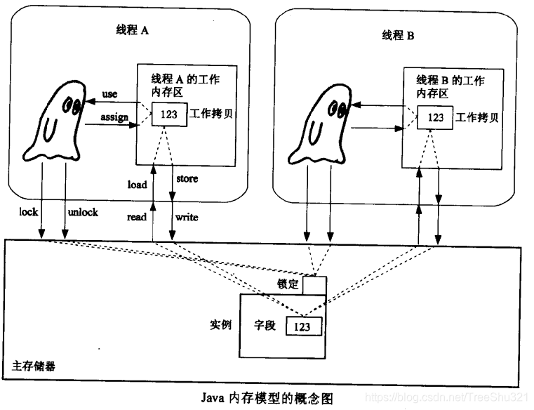 Javaマルチスレッドとjavaメモリモデルの基本を理解するための記事 コードワールド