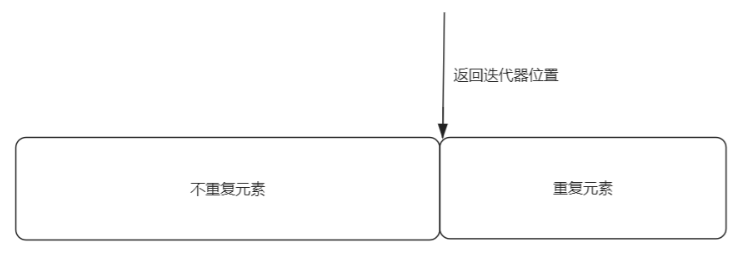unique执行后示例图