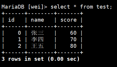 高校邦大數據應用與管理答案_數據庫設計與應用答案_it架構設計研究組大數據時代的it架構設計