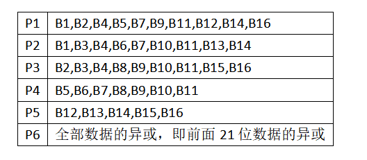 16位海明编码电路设计（计算机数据表示实验）weixin44750465的博客-