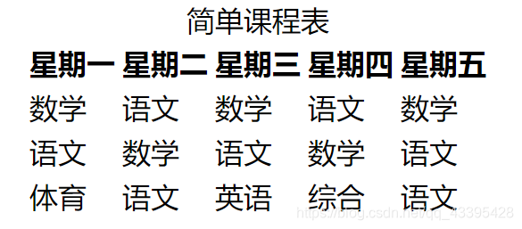 [外链图片转存失败,源站可能有防盗链机制,建议将图片保存下来直接上传(img-T5XhfCaR-1586686065673)(C:\Users\Jsck\Desktop\Web+Html+Css+JavaScript\第 1 篇：HTML 5 篇\4.表格与 div 标签\web3.png)]