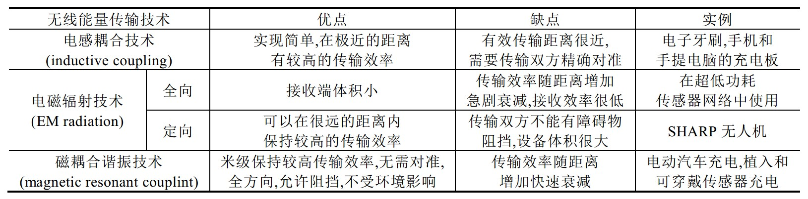 浅谈无线传感器和无线传感器网络