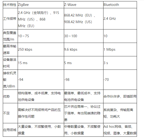 物联网（IOT）之常见物联网通信技术概览-无线篇①网络weixin45948002的博客-