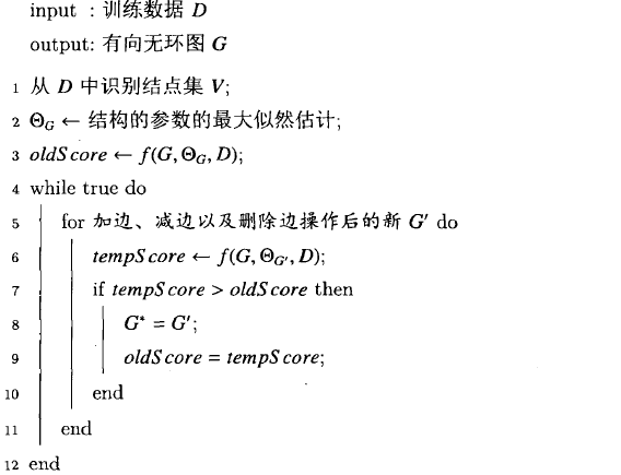 贝叶斯网络结构学习方法