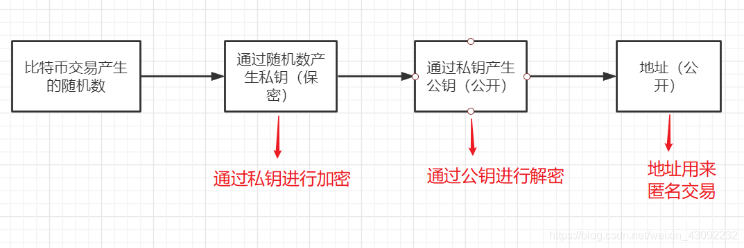 电子签名技术