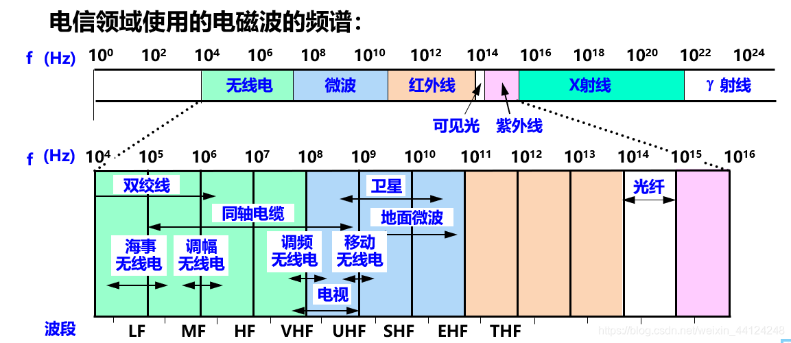 - [外链图片转存失败,源站可能有防盗链机制,建议将图片保存下来直接上传(img-5mCqPZvH-1586690635704)(assets/1586586923369.png)]