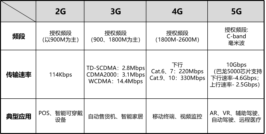 物联网（IOT）之常见物联网通信技术概览-无线篇②网络weixin45948002的博客-