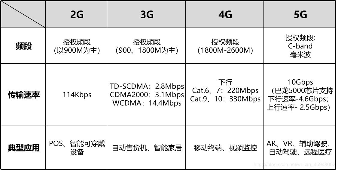 物联网(IOT)之常见物联网通信技术概览-无线篇②网络weixin45948002的博客-