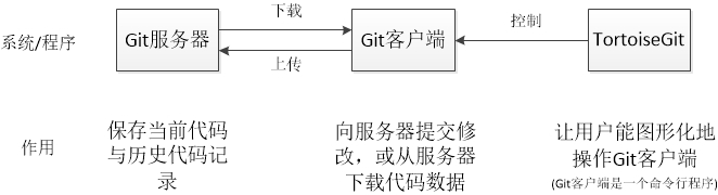 【文件版本控制系统教程】：前言 我为什么要用Gitweixin46359868的博客-