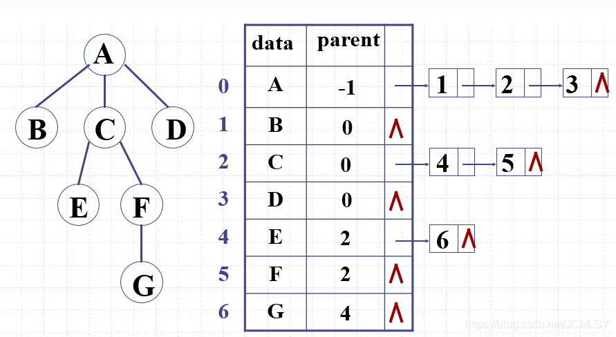 孩子双亲表示法