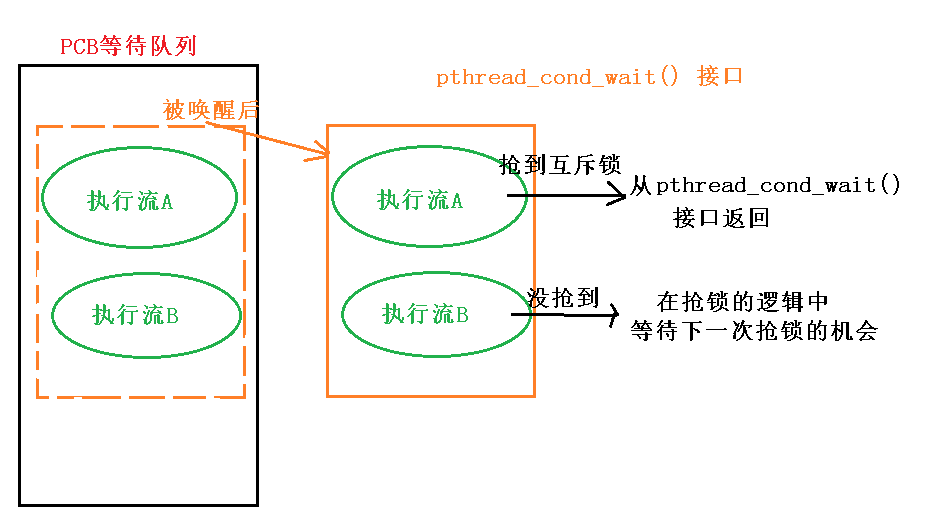 java多线程框架推荐_linux线程池的通用框架_java线程框架