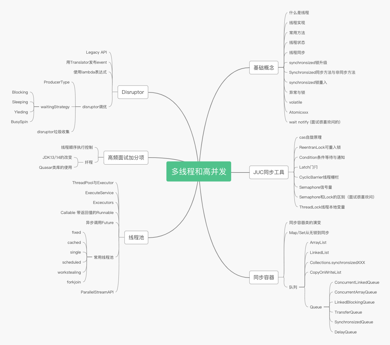 Java多线程高并发不知从何入手？我把我珍藏多年的宝藏出来了！数据库lyztyycode的博客-