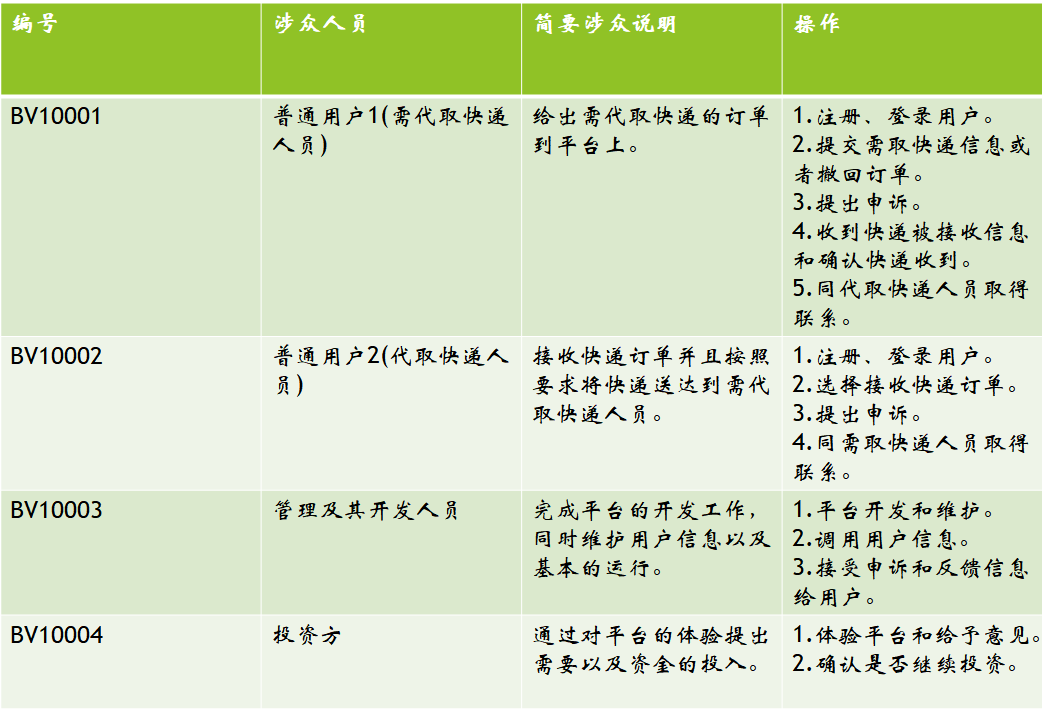 快递代取业务流程图_大数据分析[通俗易懂]