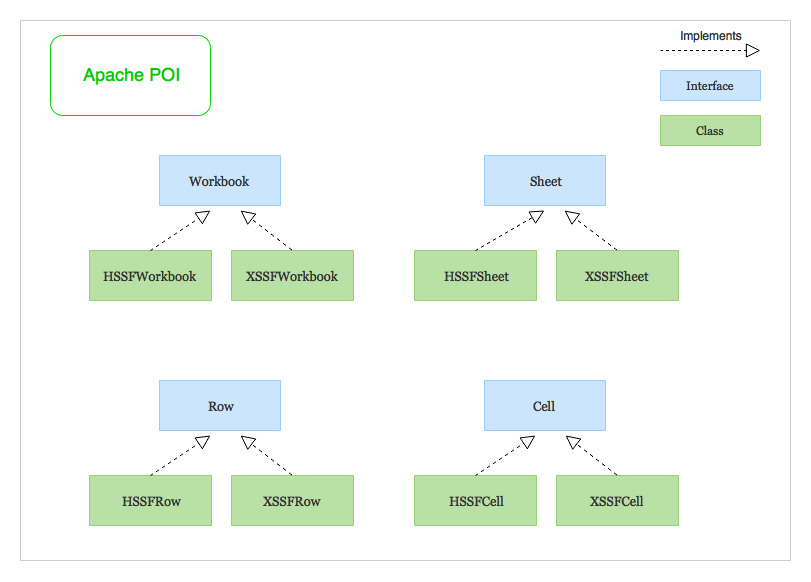 JAVA使用POI(XSSFWORKBOOK)读取EXCEL文件过程解析-eolink官网