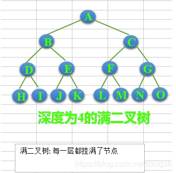 满二叉树