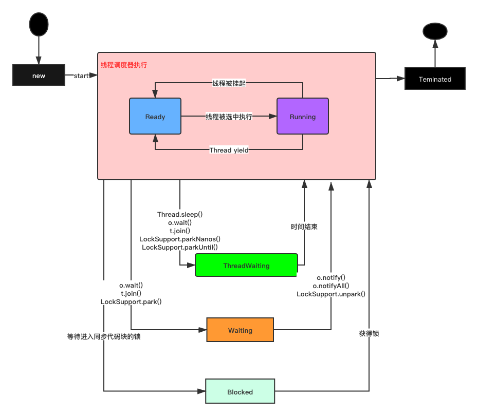 Java多线程高并发不知从何入手?我把我珍藏多年的宝藏出来了!数据库lyztyycode的博客-