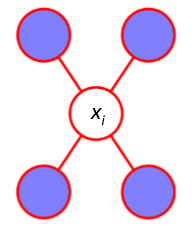 Markov Blanket in Markov Network