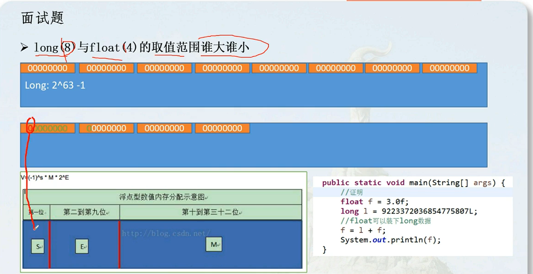 JAVA笔试题--基础Javawumingdashen的博客-