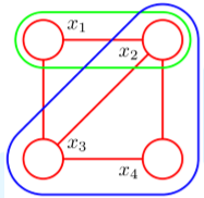 Markov Networks