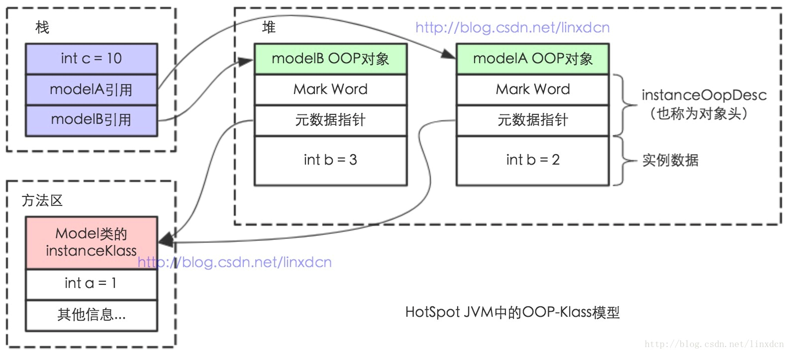 块存储和对象存储区别 watermark,type_ZmFuZ3poZW5naGVpdGk,shadow_10,text_aHR0cHM6Ly9ibG9nLmNzZG4ubmV0L1Jpa2FfU2lyX1pob25n,size_16,color_FFFFFF,t_70