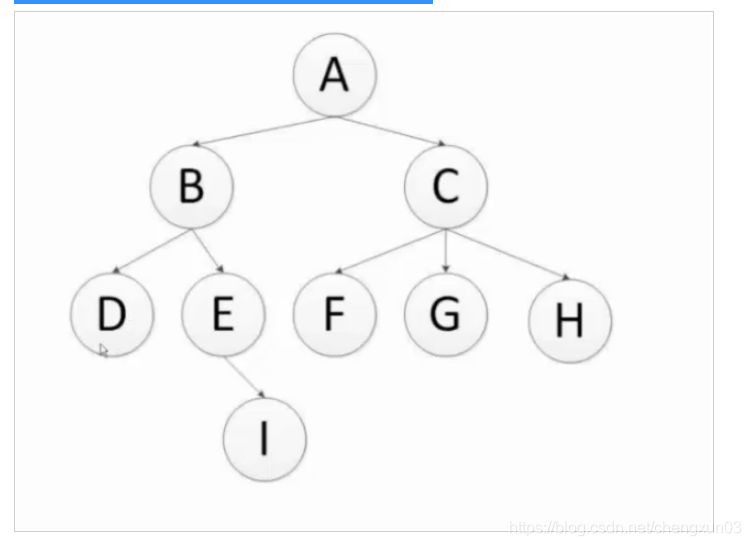 python基础教程:python实现树的深度优先遍历与广度优先遍历详解Pythonpython函数基础教程-