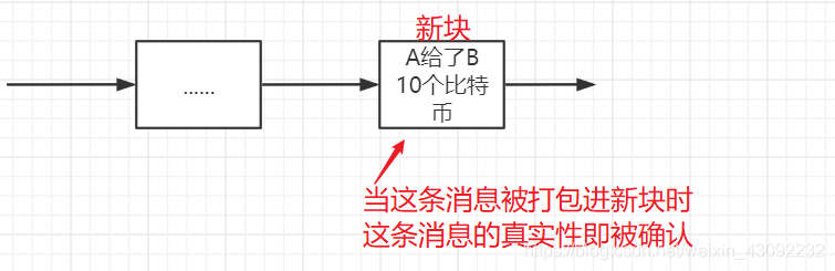 消息确认