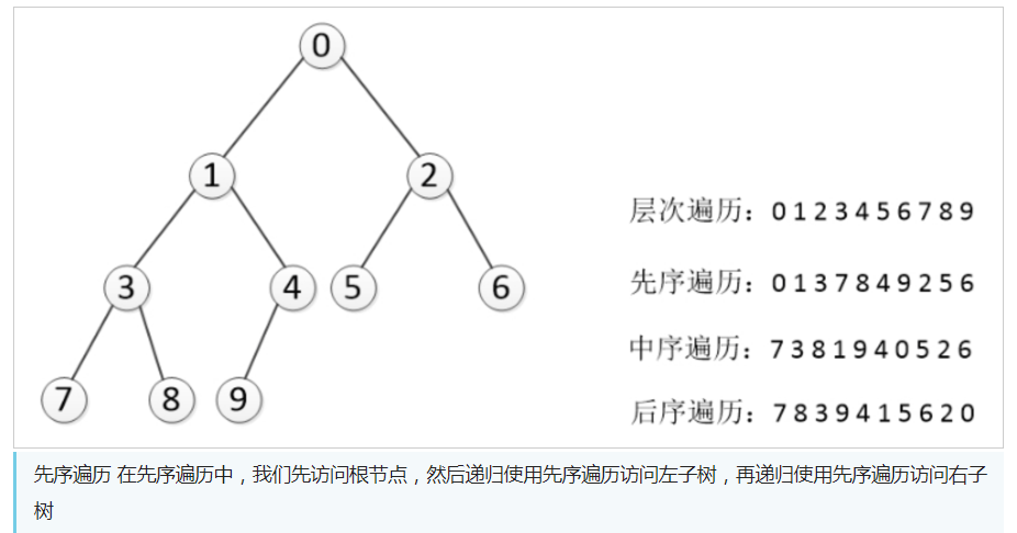 python基础教程：python实现树的深度优先遍历与广度优先遍历详解Pythonpython函数基础教程-