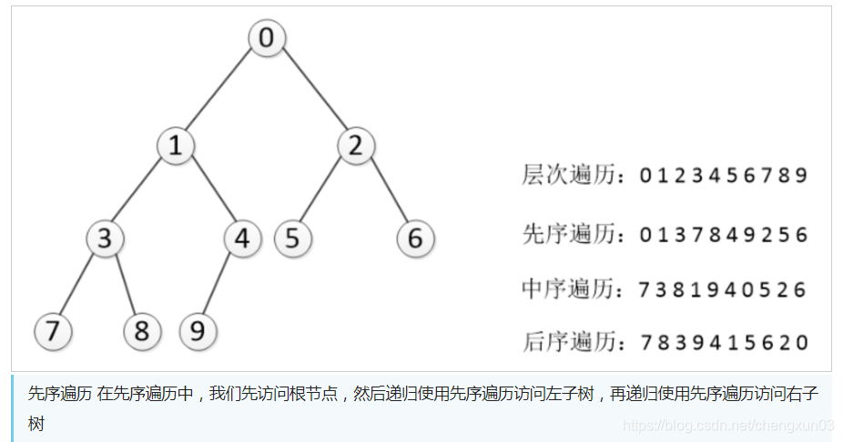 python基础教程:python实现树的深度优先遍历与广度优先遍历详解Pythonpython函数基础教程-