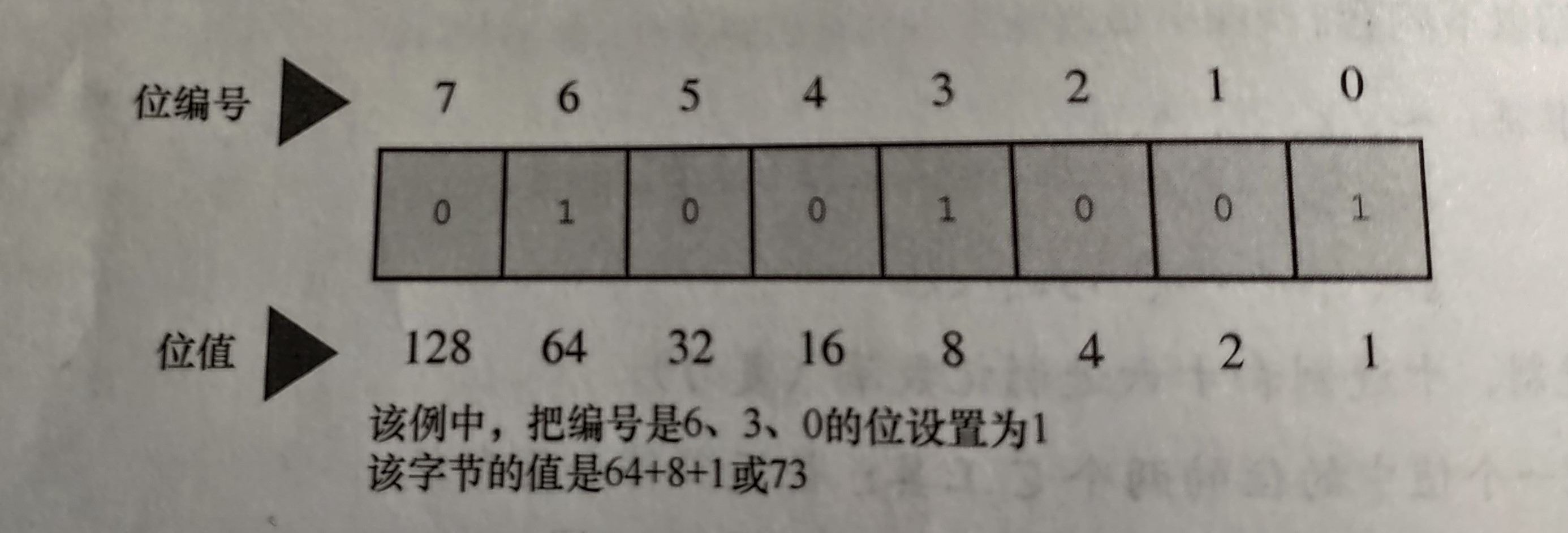 一张图看懂二进制图片