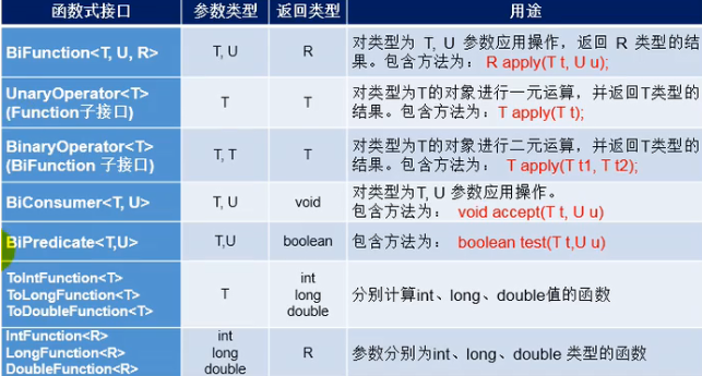 Java8新特性Javal13kddd的博客-
