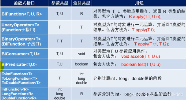 Java8新特性Javal13kddd的博客-