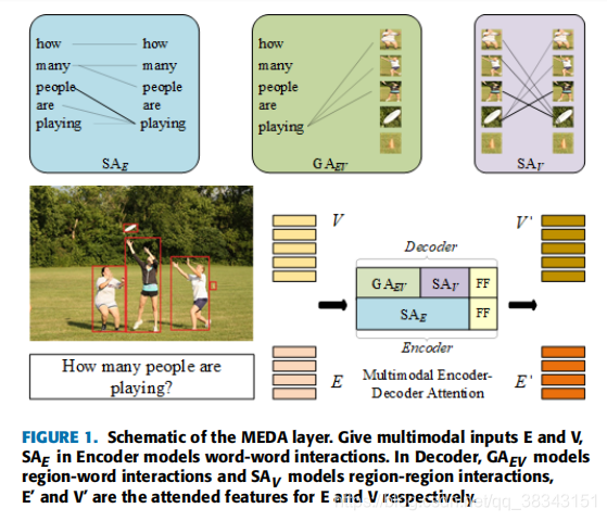 Multimodal Encoder-Decoder Attention Networks for Visual Question ...